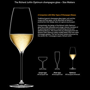 Champagneglas från Richard Juhlin